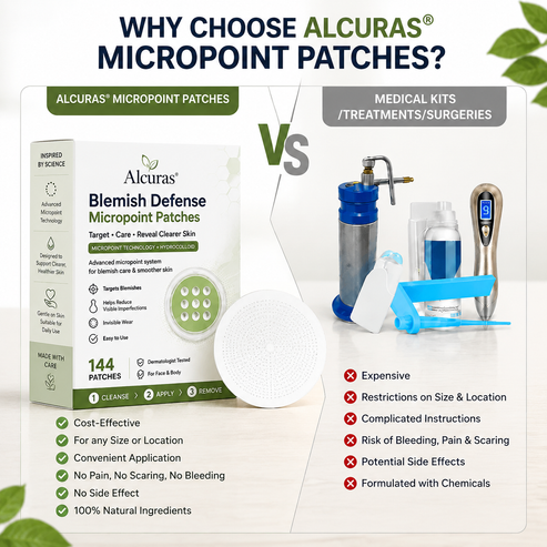 Alcuras® 2-in-1 Microneedle & Hydrocolloid Patch