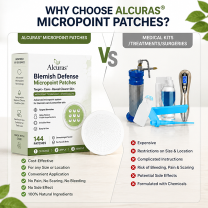 Alcuras® 2-in-1 Microneedle & Hydrocolloid Patch