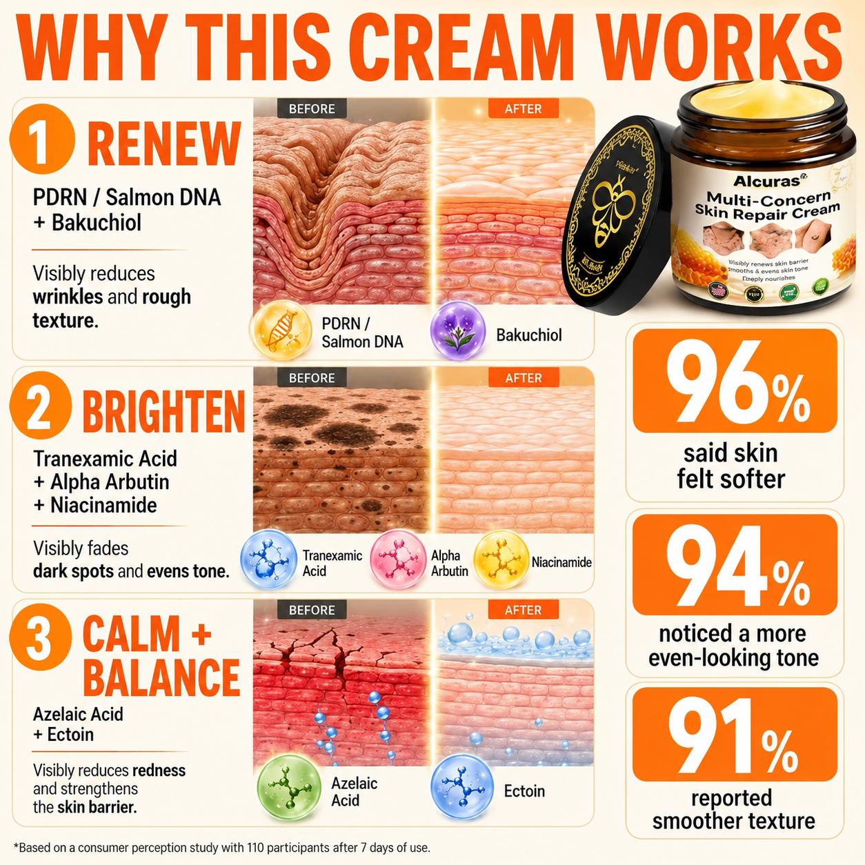 Last Day 80% OFF🐝Alcuras® Multi-Concern Skin Repair Cream