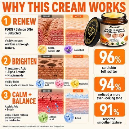 Last Day 80% OFF🐝Alcuras® Multi-Concern Skin Repair Cream