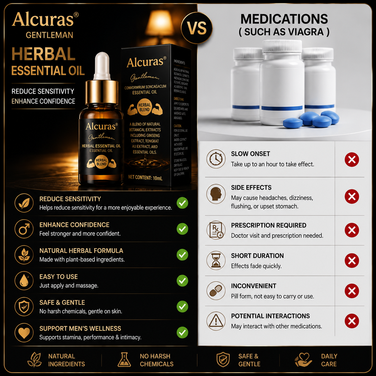 Alcuras® Advanced Men’s Intimate Essential Oil-Redefine Male Confidence & Daily Body Care