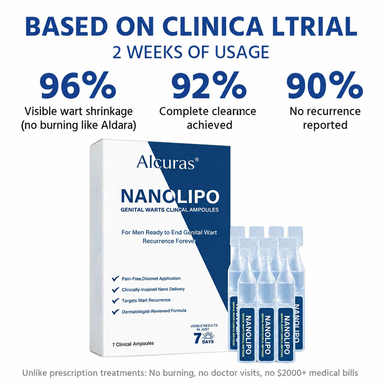 Alcuras® NANOLIPO GENITAL WARTS CLINICAL AMPOULES