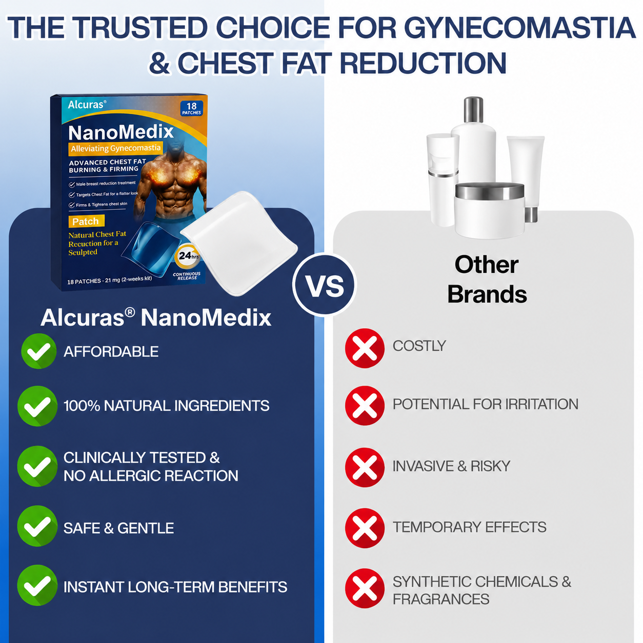 Alcuras® SculptXX Gynecomastia Burn & Firm Chest Patch