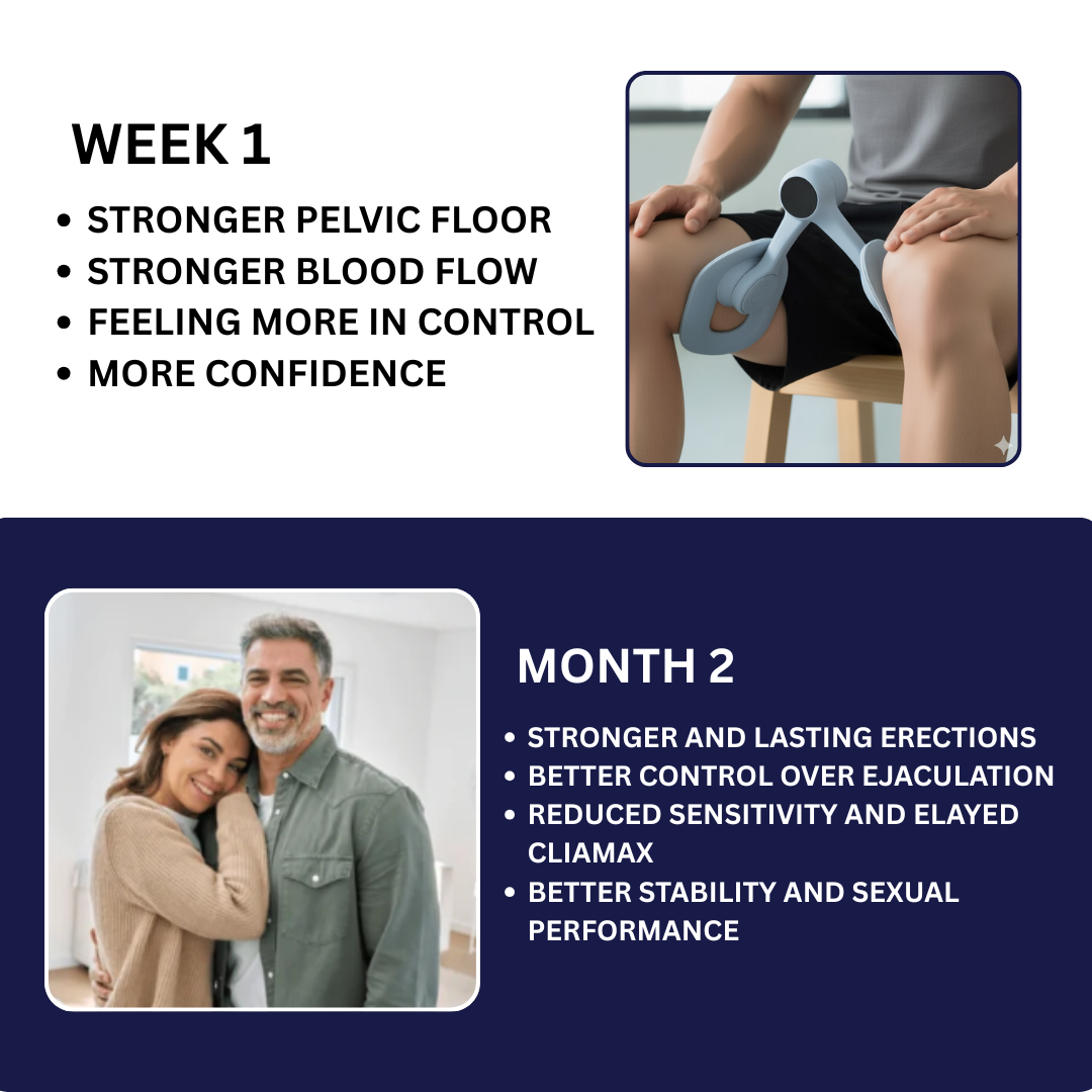 Alcuras™ Pelvic Floor Trainer - The Natural Solution for Lasting Performance & Confidence