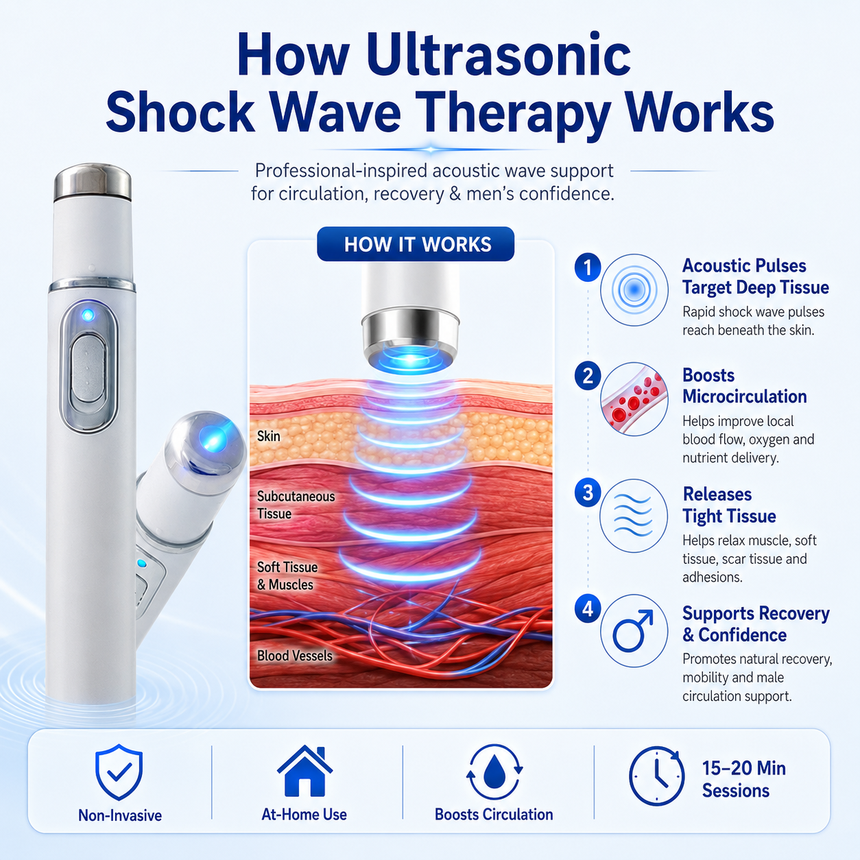 🔥Ultrasonic Shock Wave Therapy Massager——Restore Circulation. Relieve Deep Pain. Rebuild Male Confidence.