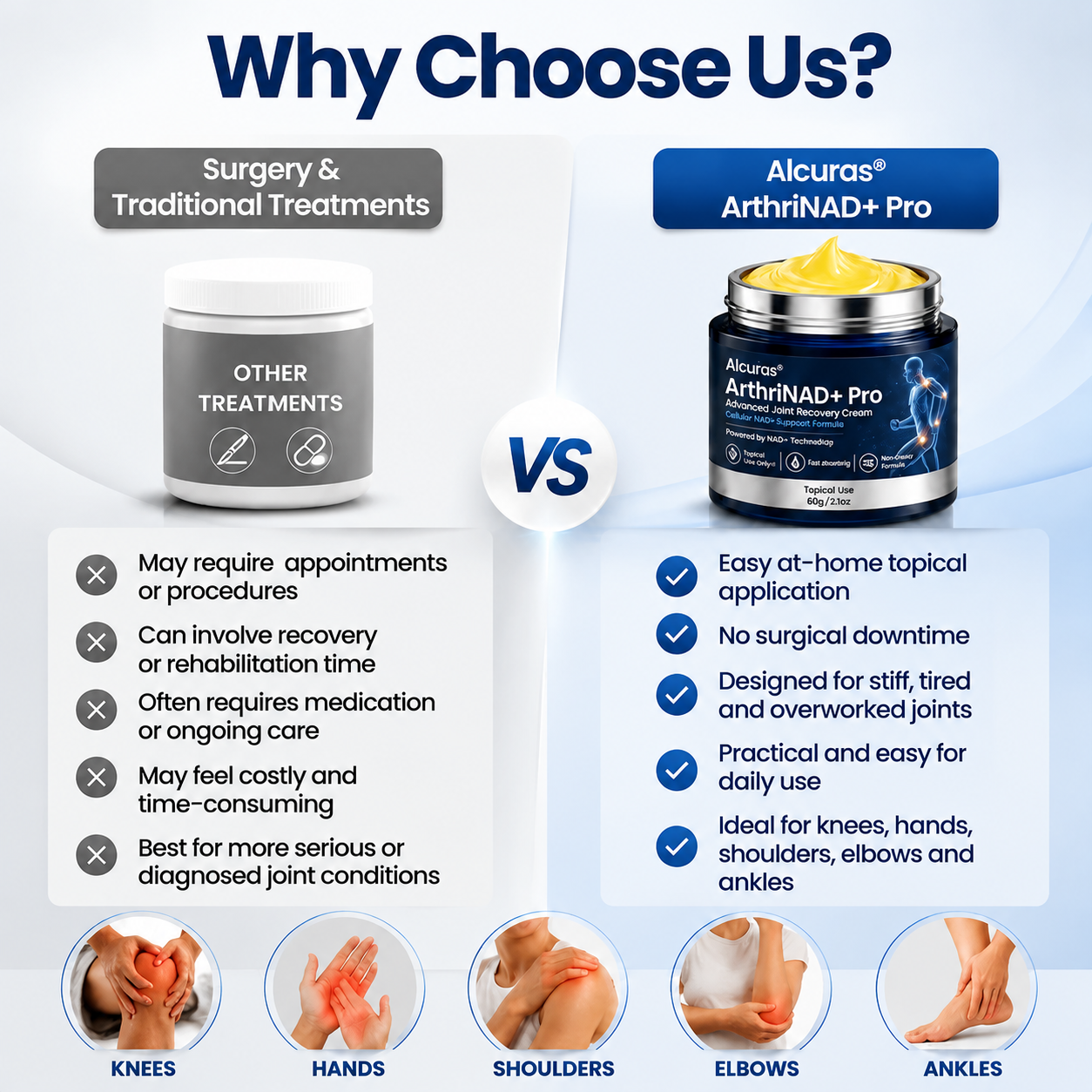 Alcuras® ArthriNAD+ Pro Advanced Joint Recovery Cream